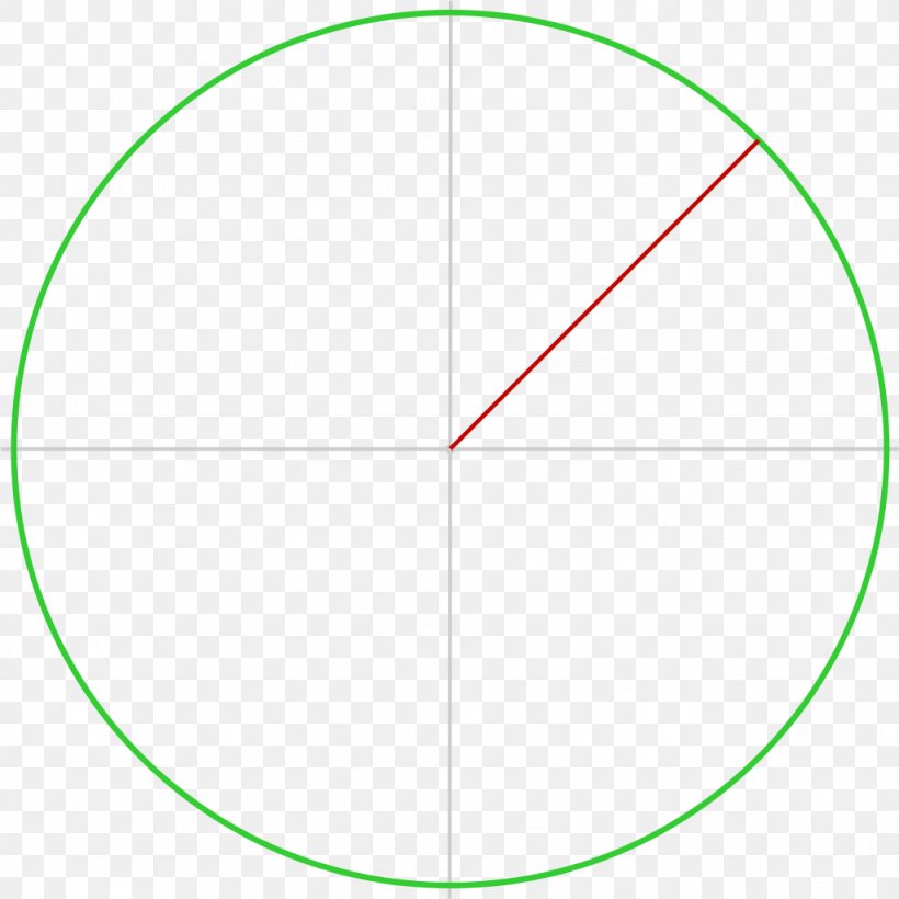 Circle Angle Point Green Font, PNG, 1024x1024px, Point, Area, Diagram, Green, Symmetry Download Free