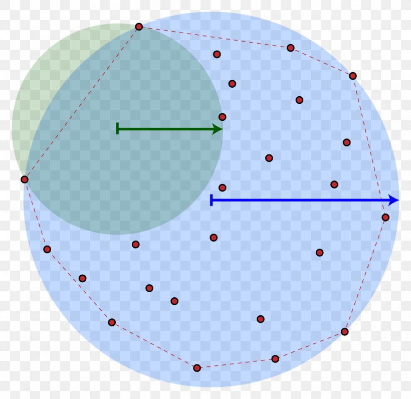 Point Circle Concave Function Shapley–Folkman Lemma Convex Set, PNG, 1054x1024px, Point, Area, Concave Function, Convex Function, Convex Hull Download Free