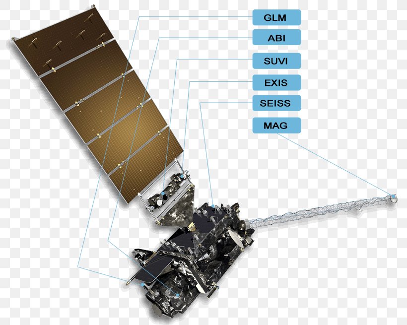 Geostationary Operational Environmental Satellite GOES-16 Weather Satellite GOES-17, PNG, 800x655px, Satellite, Electronics Accessory, Envisat, Geostationary Orbit, Nasa Download Free