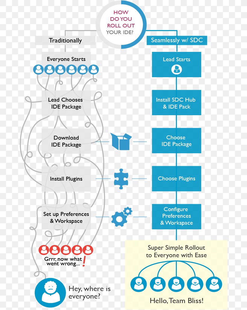 Genuitec, LLC Integrated Development Environment MyEclipse Organization, PNG, 692x1028px, Integrated Development Environment, Area, Brand, Business, Company Download Free