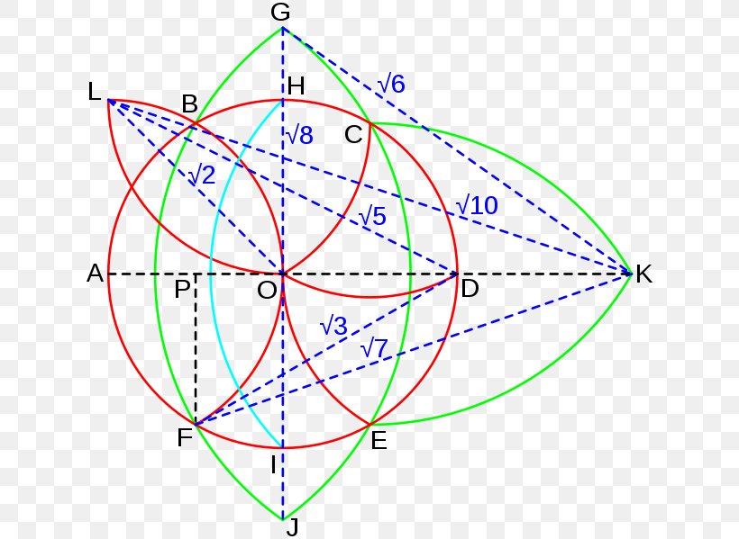 La Geometria Del Compasso Circle Euclidean Geometry, PNG, 632x599px, Geometry, Area, Compass, Diagram, Disk Download Free