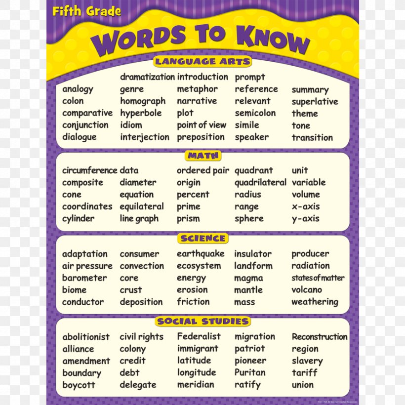 5th Grade Vocabulary Words With Definitions