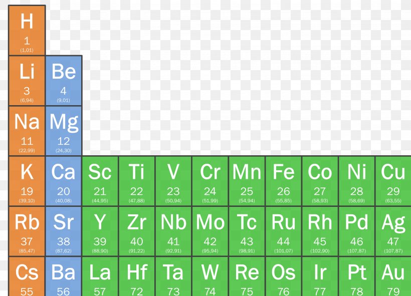 Periodic Table Dutch Language Periodicidade, PNG, 3072x2215px, Periodic Table, Afrikaans, Brand, Conflagration, Dutch Language Download Free