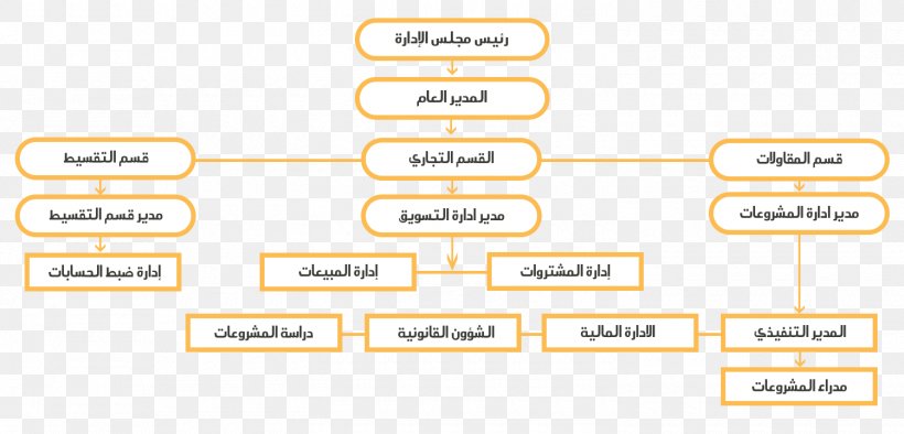 Supply Chain Organization Value Chain Publishing, PNG, 1500x721px, Supply Chain, Amazon Web Services, Area, Brand, Business Process Download Free