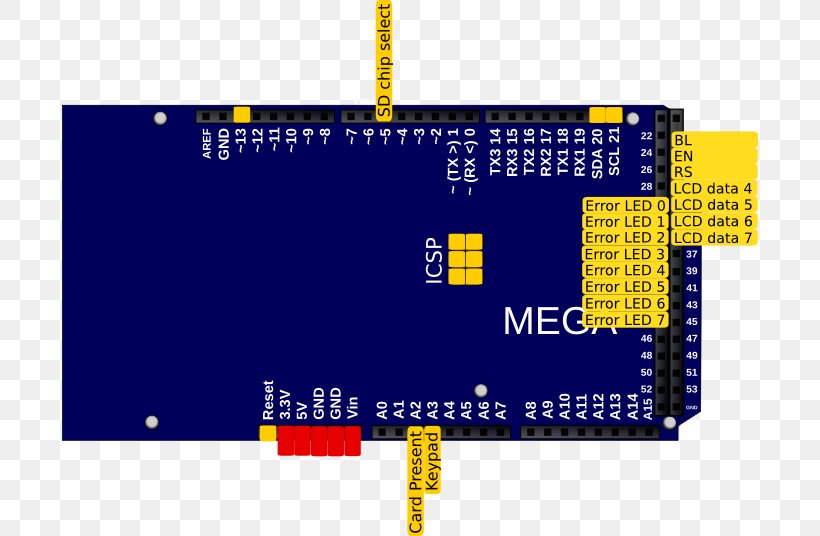 Microcontroller Electronics Display Device Input/output Font, PNG, 696x536px, Microcontroller, Brand, Computer Monitors, Display Device, Electronics Download Free