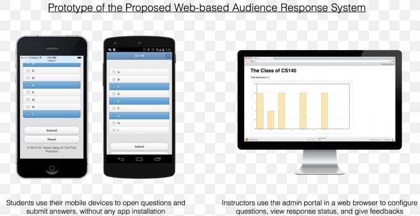 California State Polytechnic University, Pomona Smartphone Feature Phone Information Research, PNG, 1785x922px, Smartphone, Assistant Professor, Brand, Communication, Communication Device Download Free