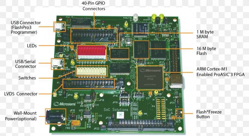 Microcontroller Field-programmable Gate Array Motherboard Computer Hardware Central Processing Unit, PNG, 2190x1202px, Microcontroller, Altera, Central Processing Unit, Circuit Component, Computer Component Download Free
