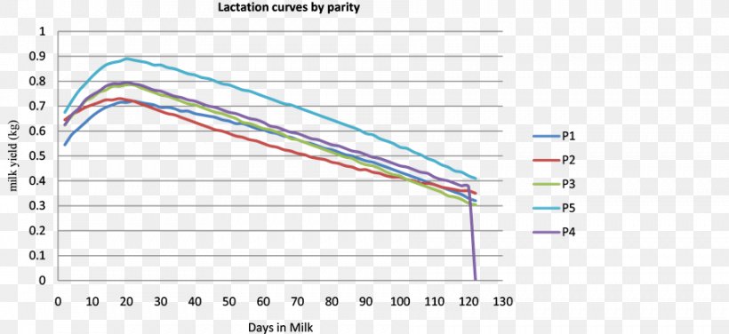 Line Angle Diagram, PNG, 902x414px, Diagram, Area, Plot, Text, Triangle Download Free