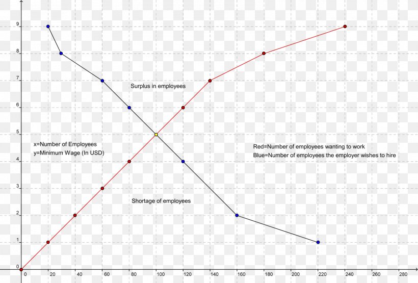 Line Point Angle Diagram, PNG, 1600x1083px, Point, Area, Diagram, Parallel, Plot Download Free