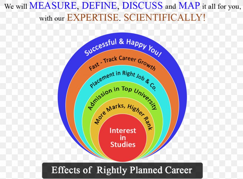 Aptitude Web Conferencing Teleseminars School Teacher, PNG, 1059x780px, Aptitude, Area, Brand, Career Counseling, Counseling Psychology Download Free