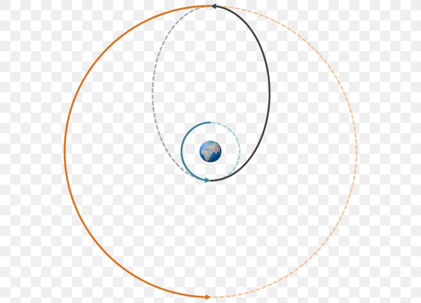 Low Earth Orbit Hohmann Transfer Orbit Geostationary Transfer Orbit Geostationary Orbit Geosynchronous Orbit, PNG, 572x591px, Low Earth Orbit, Area, Diagram, Ellipse, Elliptic Orbit Download Free