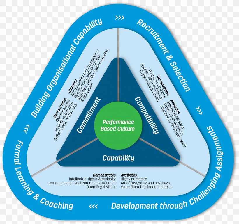 Organization Innovation Brand, PNG, 2193x2061px, Organization, Area, Brand, Diagram, Innovation Download Free