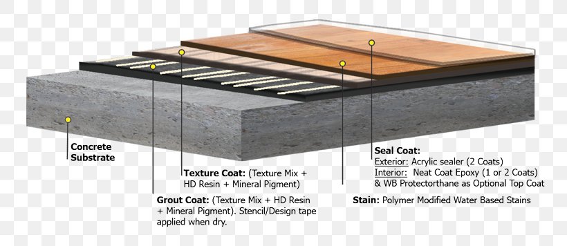 Wood Flooring Epoxy Concrete Png 800x356px Flooring Basement