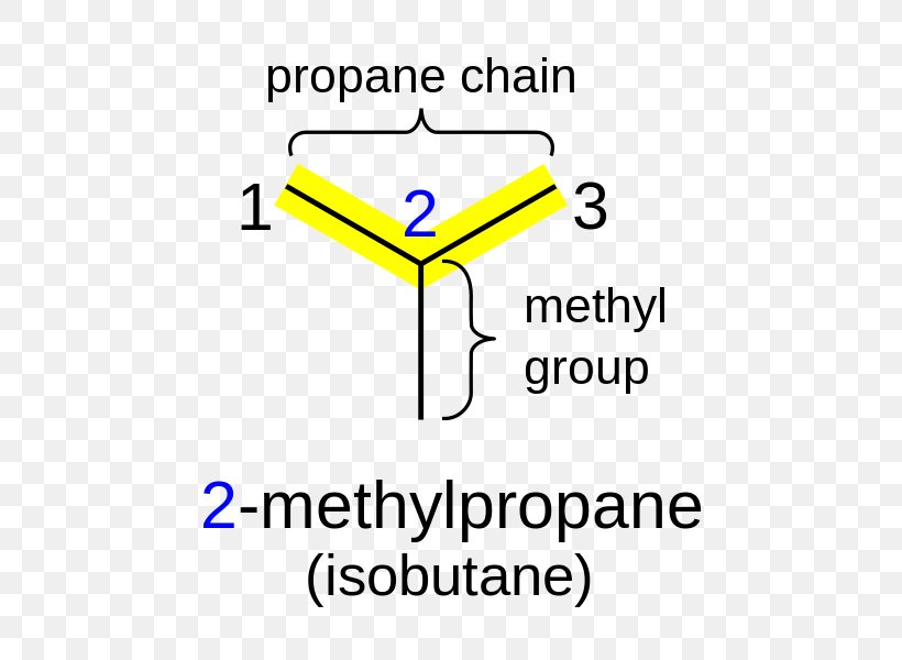 IUPAC Nomenclature Of Organic Chemistry IUPAC Nomenclature Of Chemistry Alkane Amine, PNG, 551x600px, Iupac Nomenclature Of Chemistry, Alcohol, Alkane, Alkene, Alkyne Download Free