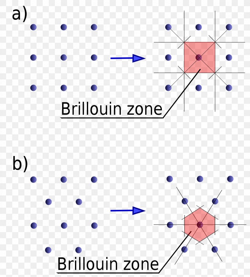 Brillouin Zone Reciprocal Lattice Hexagonal Lattice Phonon, PNG, 1200x1328px, Brillouin Zone, Area, Blue, Bravais Lattice, Diagram Download Free