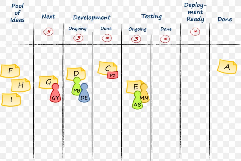 Kanban Material Lean Manufacturing Marketing, PNG, 1382x925px, Kanban, Ab Testing, Area, Com, Copyright Download Free