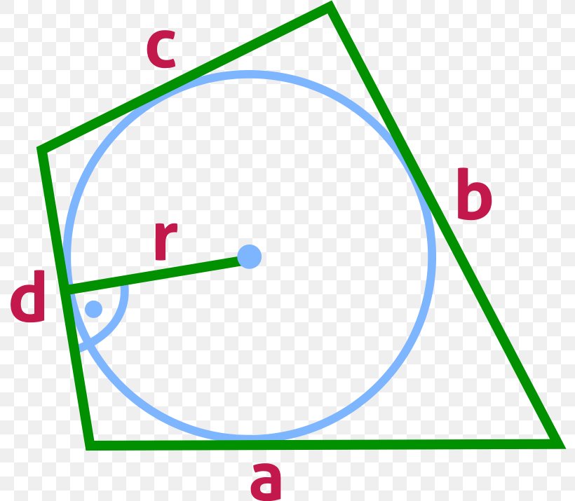 Quadrilateral Circumscribed Circle Angle Convex Set, PNG, 797x715px, Quadrilateral, Area, Circumscribed Circle, Convex Set, Delta Download Free