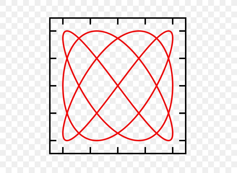 Line Point Angle Number, PNG, 800x600px, Point, Area, Number, Rectangle, Red Download Free