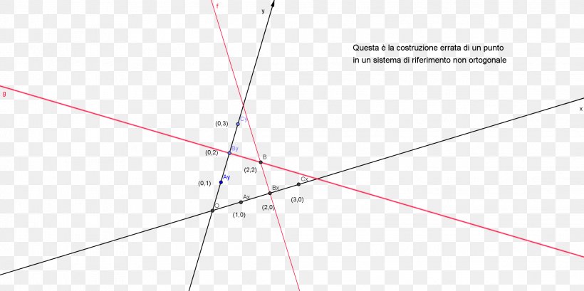 Triangle Point Diagram Sky Plc, PNG, 2277x1136px, Triangle, Area, Diagram, Parallel, Point Download Free