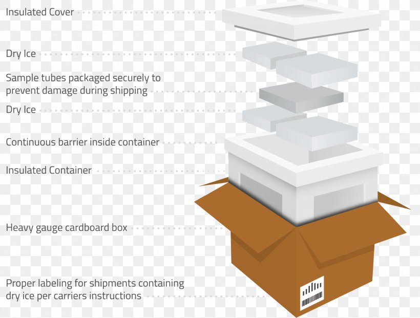 Cargo Box Shipping Containers Packaging And Labeling Intermodal Container, PNG, 1999x1515px, Cargo, Box, Cardboard, Cardboard Box, Carton Download Free