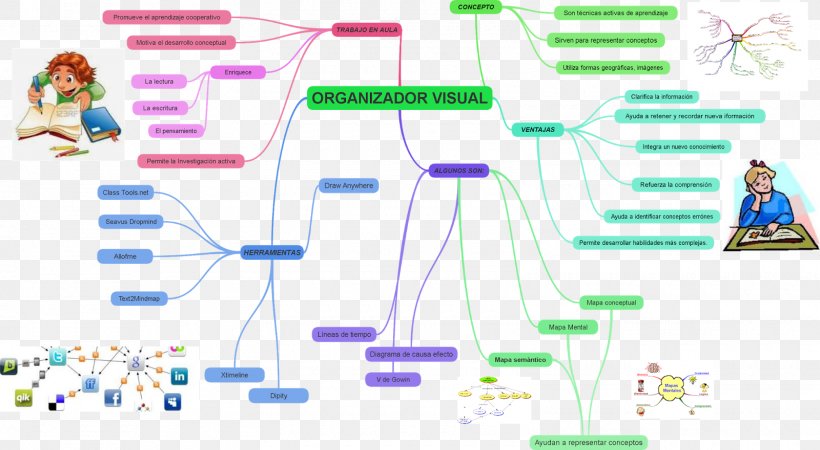 Concept Map Visual Perception Diagram, PNG, 1600x880px, Watercolor, Cartoon, Flower, Frame, Heart Download Free