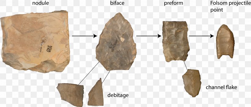 Folsom Tradition Projectile Point Knapping Folsom Point Debitage, PNG, 4435x1893px, Folsom Tradition, Flint, Hand Axe, Huntergatherer, Lithic Flake Download Free