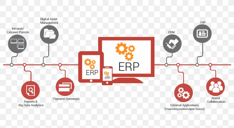 Enterprise Resource Planning Business SAP ERP Consultant Computer Software, PNG, 1280x700px, Enterprise Resource Planning, Brand, Business, Business Process, Business Productivity Software Download Free