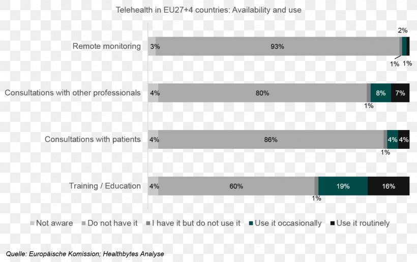 Telehealth Patient Germany Telemedicine, PNG, 1286x810px, Telehealth, Area, Brand, Diagram, Doctorpatient Relationship Download Free