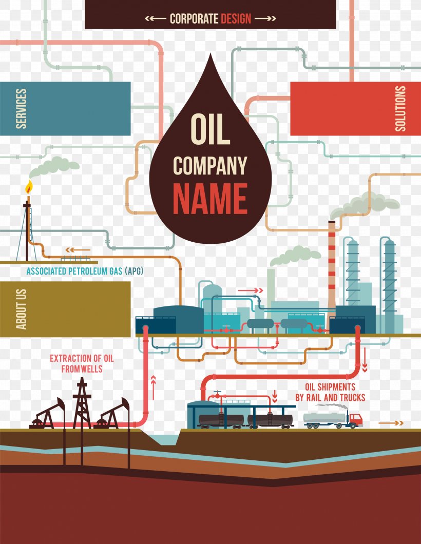 Petroleum Industry Oil Refinery Poster, PNG, 2500x3232px, Petroleum, Area, Brand, Diagram, Extraction Of Petroleum Download Free