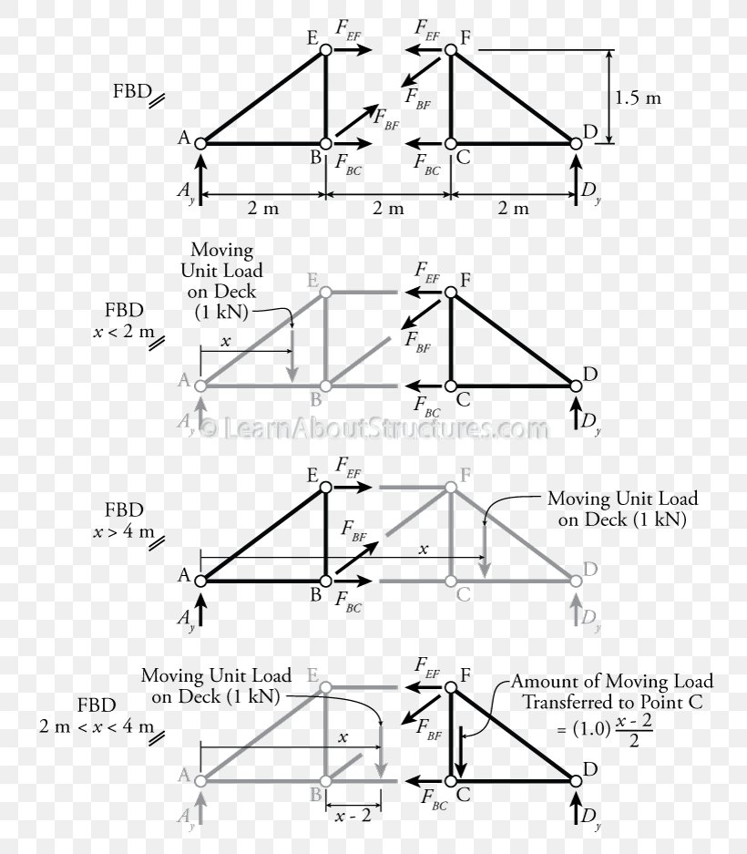 Triangle Drawing, PNG, 800x937px, Triangle, Area, Black And White, Diagram, Drawing Download Free