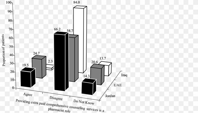 United Arab Emirates Jordan Pharmacist Iraq Patient, PNG, 899x515px, United Arab Emirates, Counseling Psychology, Cylinder, Diagram, Electronic Component Download Free