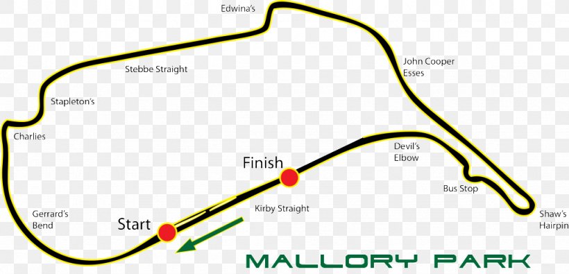 Mallory Park Race Track Donington Park Racing Motorsport, PNG, 1024x494px, Race Track, Area, Auto Part, Car, Diagram Download Free