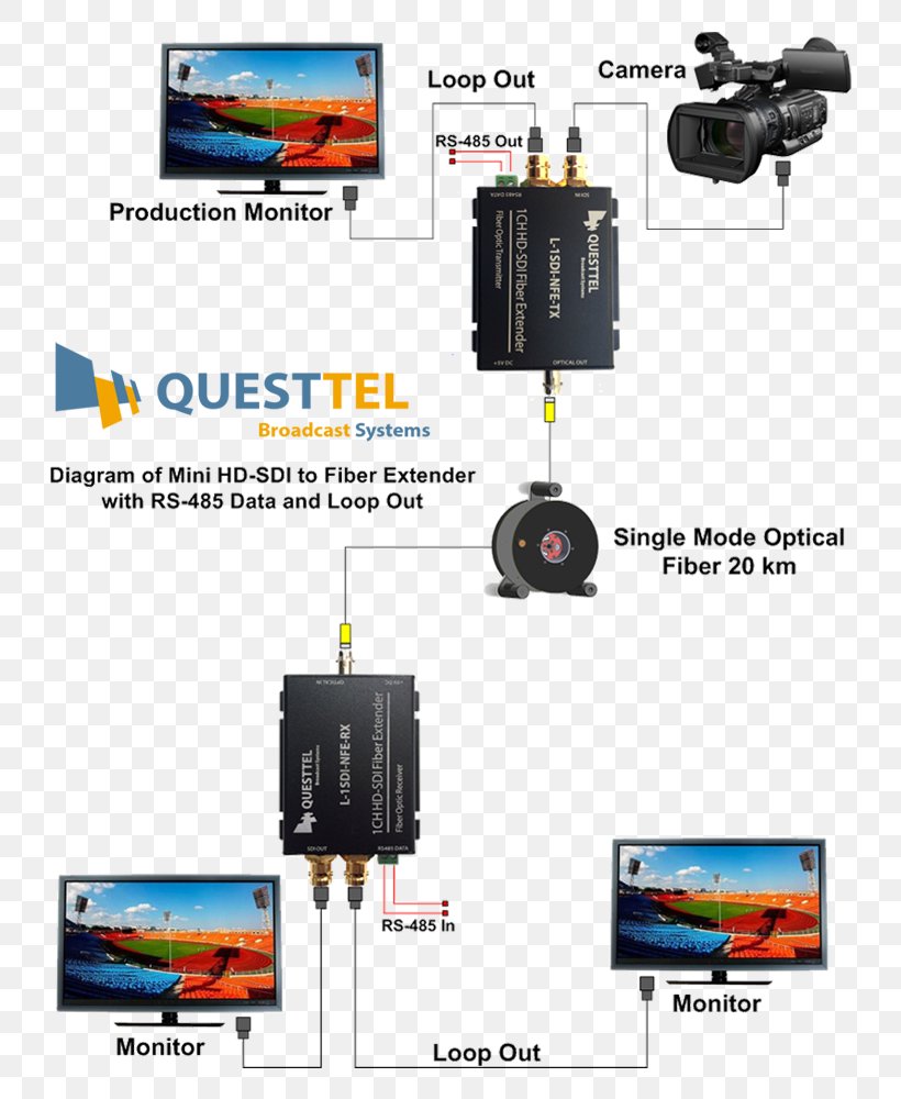 Serial Digital Interface Transmitter Optical Fiber Electronics RS-485, PNG, 800x1000px, Serial Digital Interface, Audio Signal, Camera Accessory, Digital Data, Electronic Component Download Free