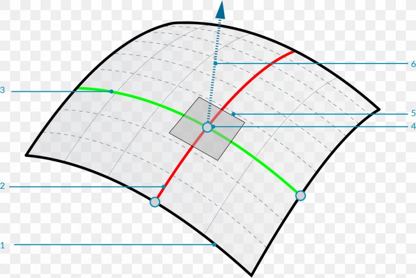 Normal Euclidean Vector Surface Tangent Vector Plane, PNG, 1724x1153px, Normal, Area, Curve, Diagram, Geometry Download Free