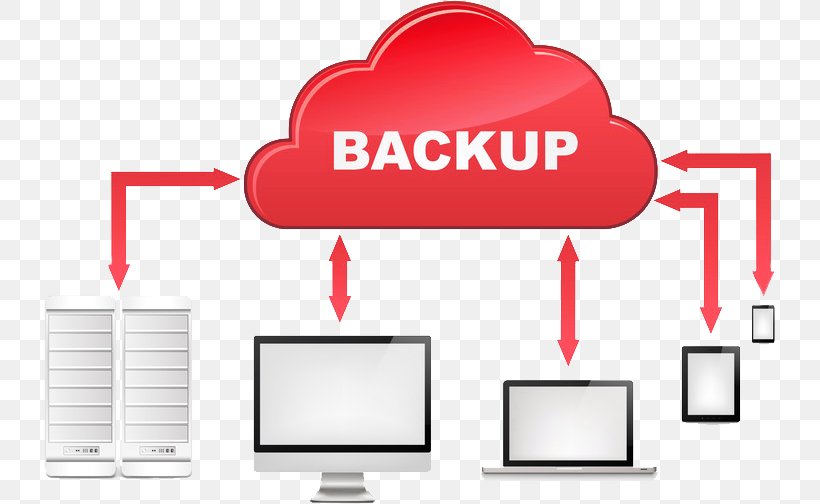Remote Backup Service Backup Software Disaster Recovery Computer Data Storage, PNG, 732x504px, Backup, Area, Backup And Restore, Backup Software, Brand Download Free