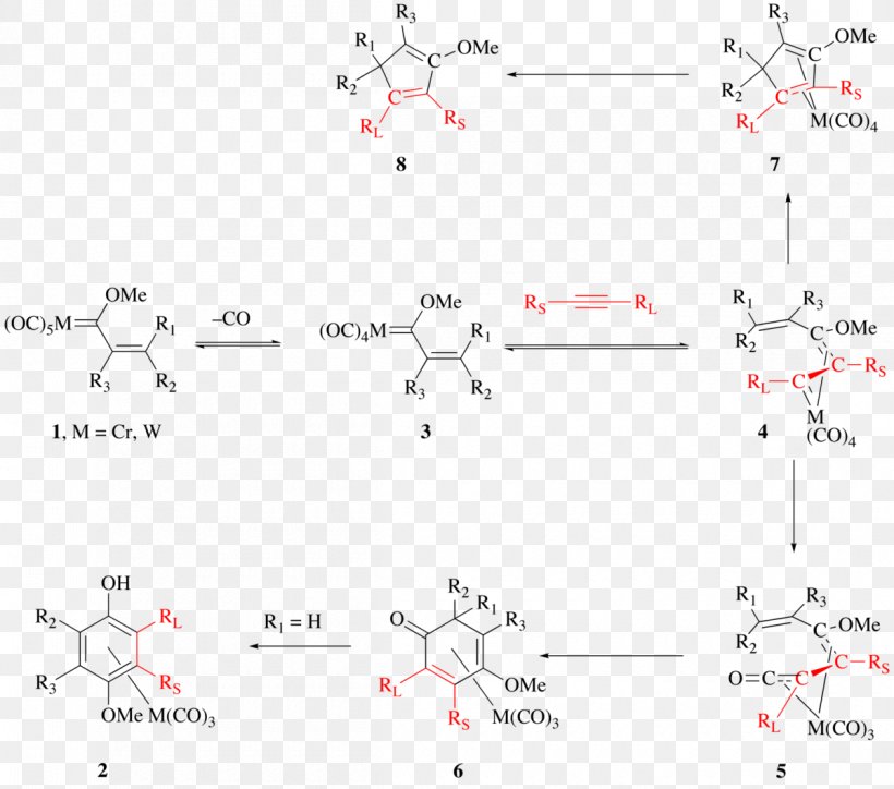 Chemical Reaction Redox Nitrate Reaction Mechanism Coordination Complex, PNG, 1200x1060px, Chemical Reaction, Alkyl Nitrites, Area, Carbene, Carbonylation Download Free