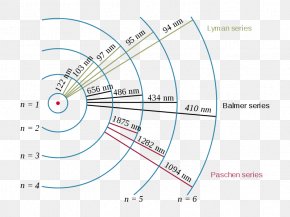 Energy Level Hydrogen Atom Bohr Model Hydrogen Spectral Series, PNG ...