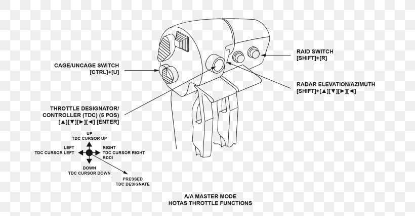 Throttle HOTAS Function Joystick Radar, PNG, 700x428px, Throttle, Area, Black And White, Diagram, Drawing Download Free