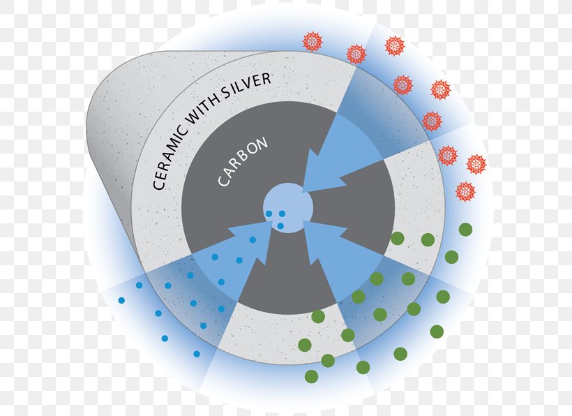 Ceramic Water Filter Coldstream Filtration Drinking Water, PNG, 600x596px, Water Filter, Blue, Ceramic, Ceramic Water Filter, Coldstream Download Free