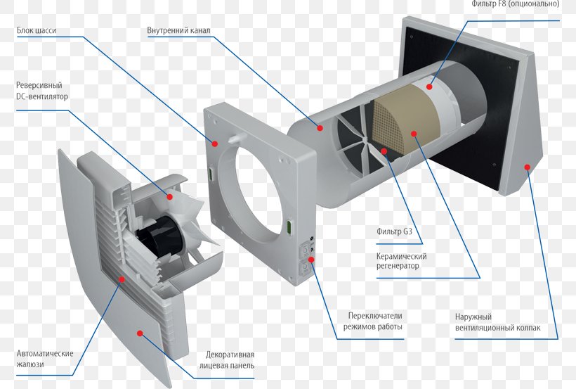 Fan Air Filter Ventilation Heat Exchanger Duct, PNG, 774x553px, Fan, Air, Air Conditioning, Air Filter, Duct Download Free