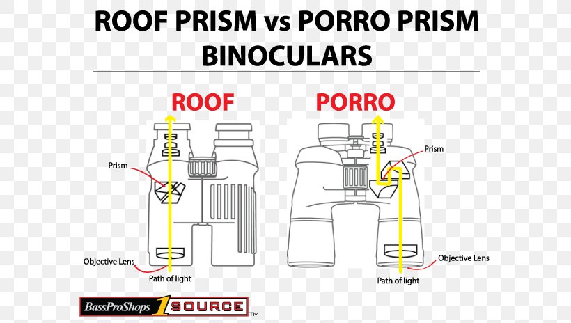Roof Prism Porro Prism Binoculars Abbe–Koenig Prism, PNG, 614x464px, Roof Prism, Amici Roof Prism, Area, Binoculars, Brand Download Free