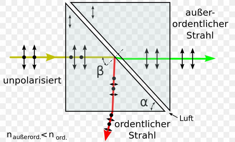 Triangle Document, PNG, 1280x774px, Triangle, Area, Diagram, Document, Parallel Download Free