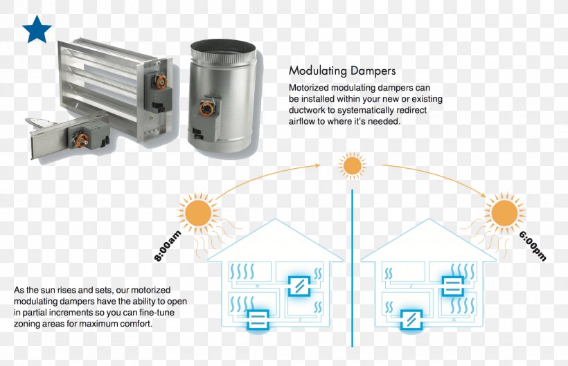 Furnace HVAC Damper Thermostat Heat Pump, PNG, 1870x1208px, Furnace, Air Conditioning, Air Handler, Airflow, Central Heating Download Free