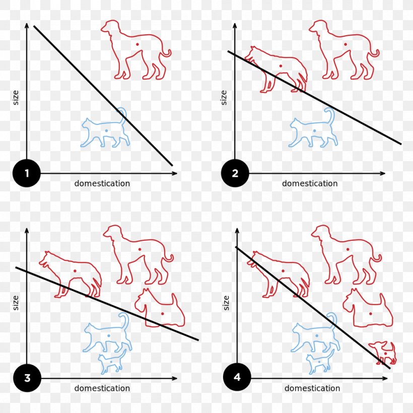 Perceptron Artificial Intelligence Machine Learning Deep Learning Training Set, PNG, 1000x1000px, Perceptron, Algorithm, Area, Artificial Intelligence, Artificial Neural Network Download Free