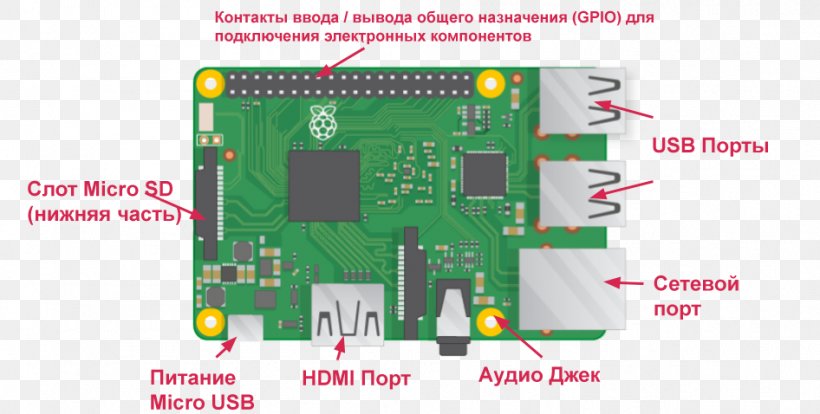 Raspberry Pi Wiring Diagram Servomotor Motor Controller Electric Motor, PNG, 946x478px, Raspberry Pi, Ad Blocking, Area, Brand, Computer Download Free