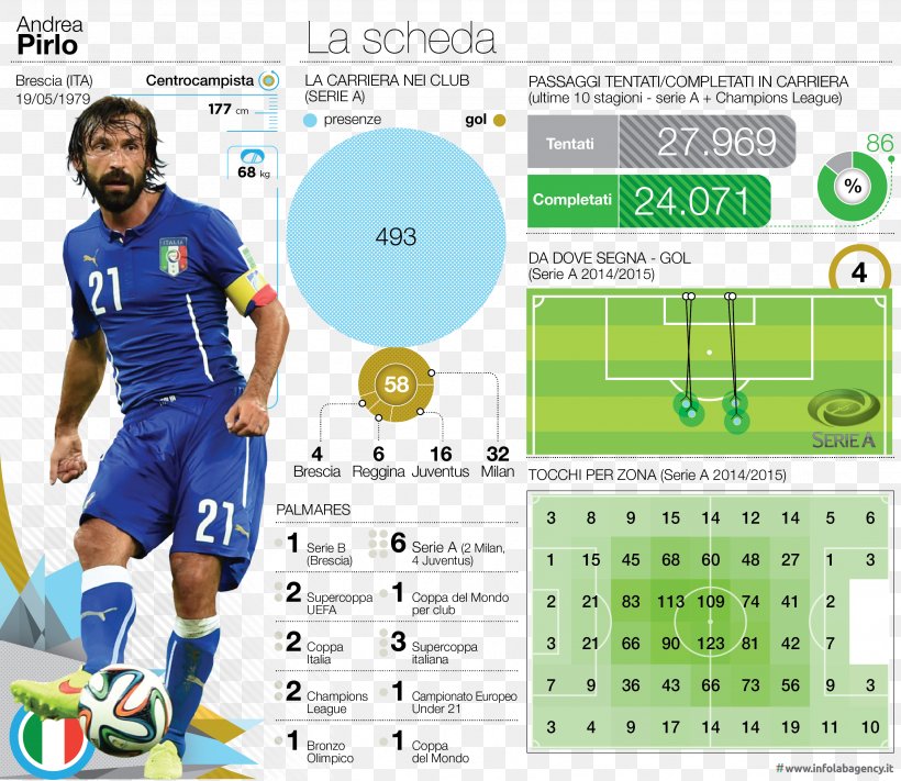 Italy National Football Team 2014 FIFA World Cup Team Sport A.C. Milan, PNG, 3333x2892px, 2014 Fifa World Cup, Italy National Football Team, Ac Milan, Andrea Pirlo, Area Download Free