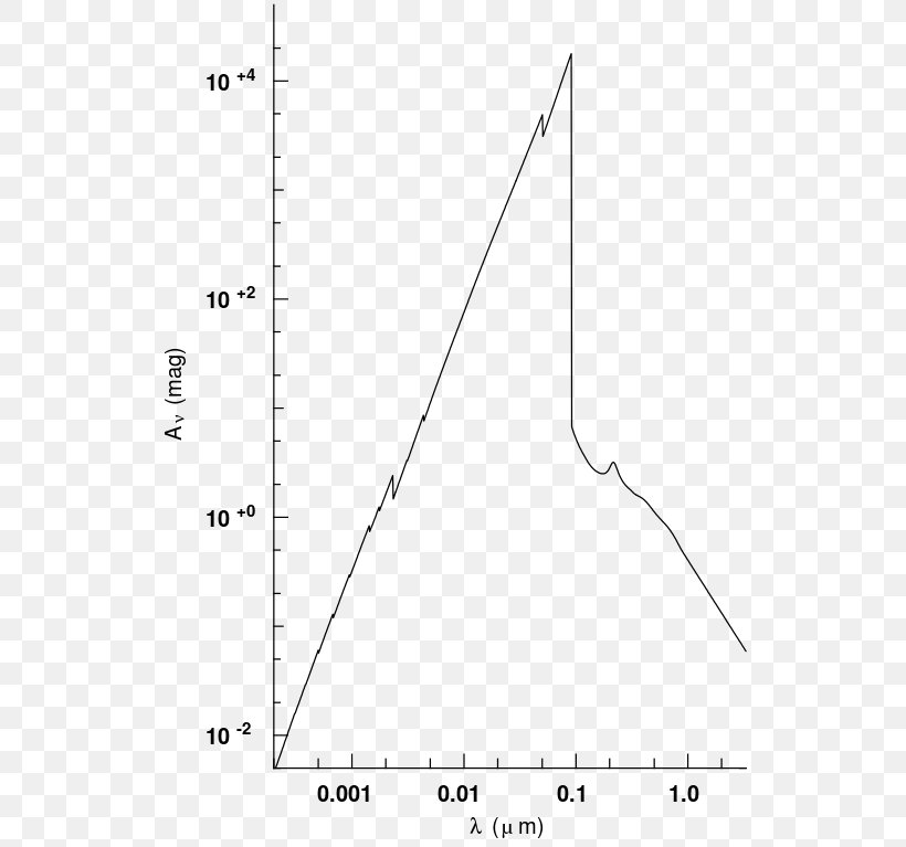 Triangle Circle Point Area, PNG, 535x767px, Triangle, Area, Diagram, Plot, Point Download Free