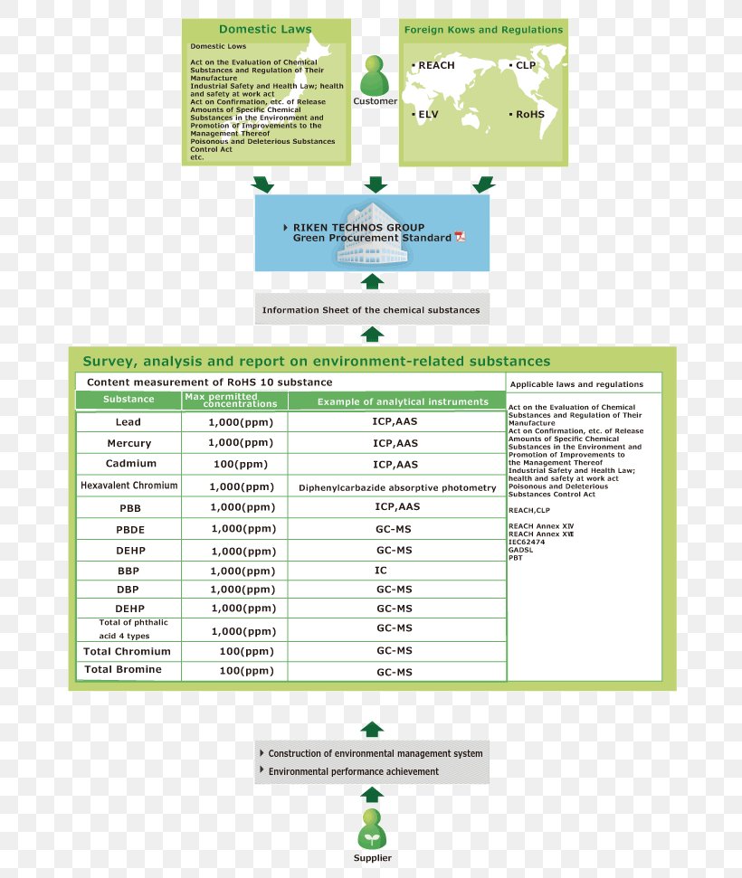 Brand Organization Computer Software, PNG, 766x971px, Brand, Area, Computer Software, Diagram, Organization Download Free