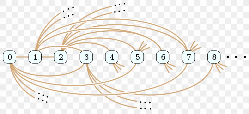 Rado Graph Graph Theory Random Graph Mathematics, PNG, 1200x554px, Graph Theory, Brand, Countable Set, Diagram, Finite Set Download Free