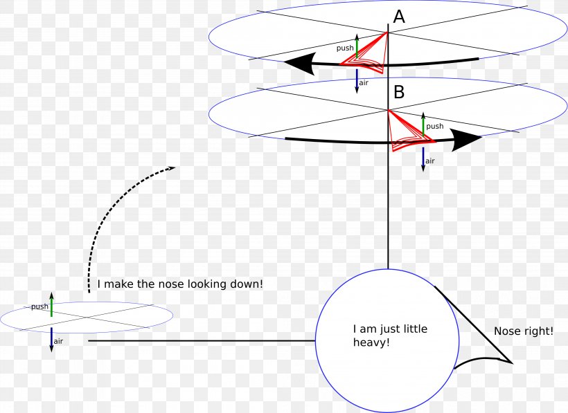 Line Point, PNG, 4203x3062px, Point, Area, Diagram, Parallel, Text Download Free